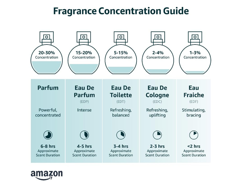 Eau de Toilette Spray 3 Ounce G320489