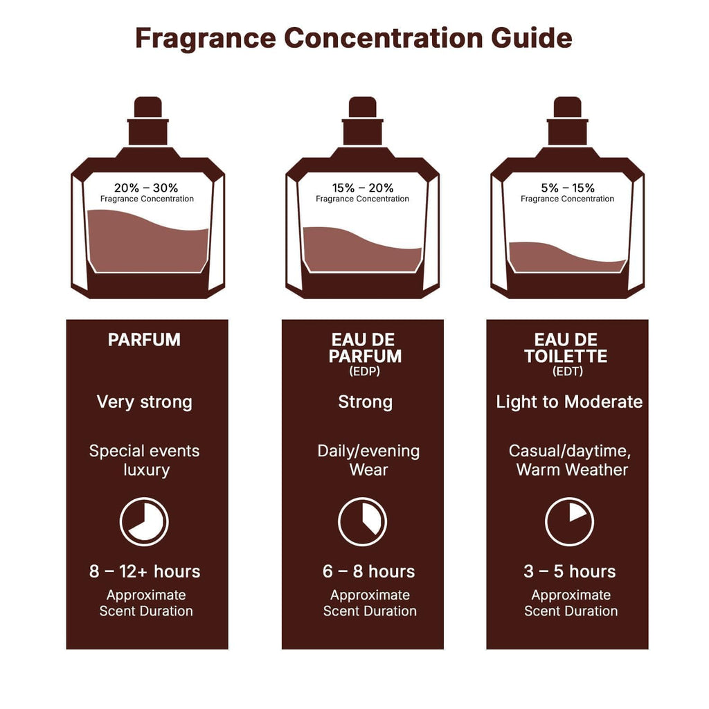 Eau de Parfum Spray 2.7 Ounce S14067
