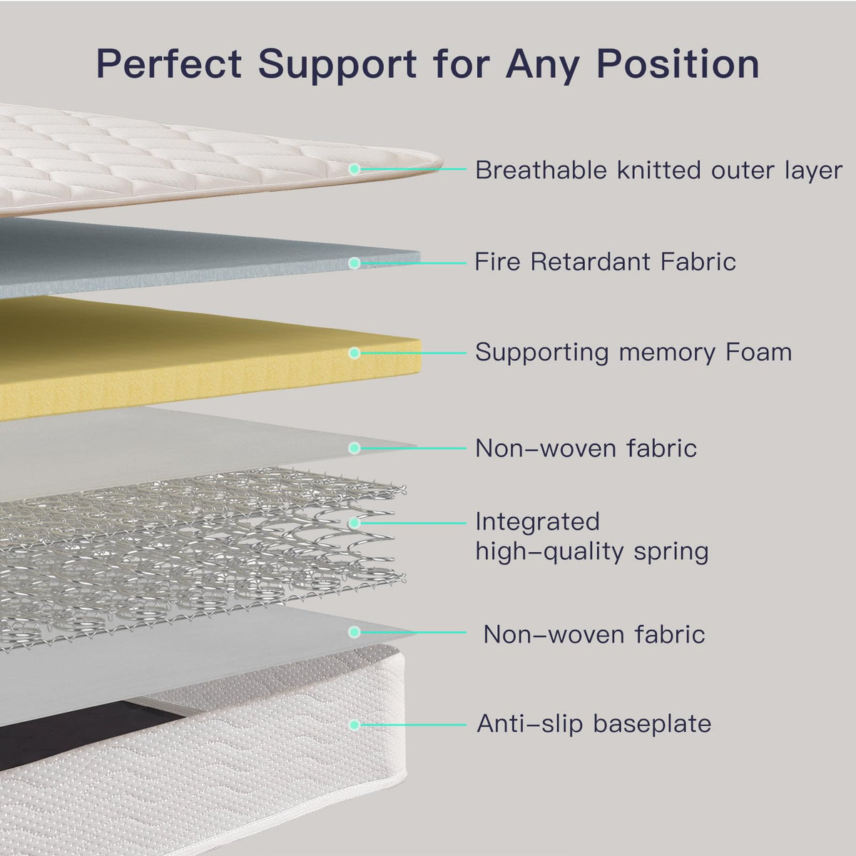 6 Inch Twin Mattress with Bonnell Spring I5587