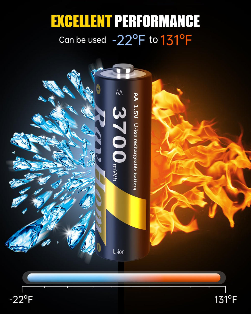 12 Pack Rechargeable AA Lithium Batteries with Charger F267