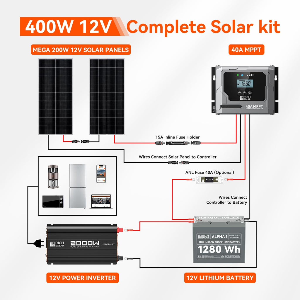 400 Watt Complete Solar Kit E545089