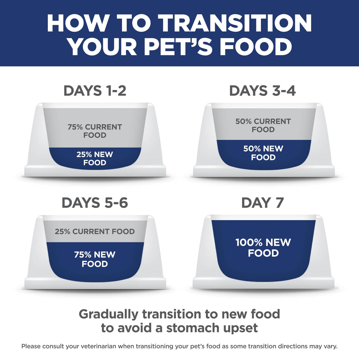 Dry Dog Food J55455