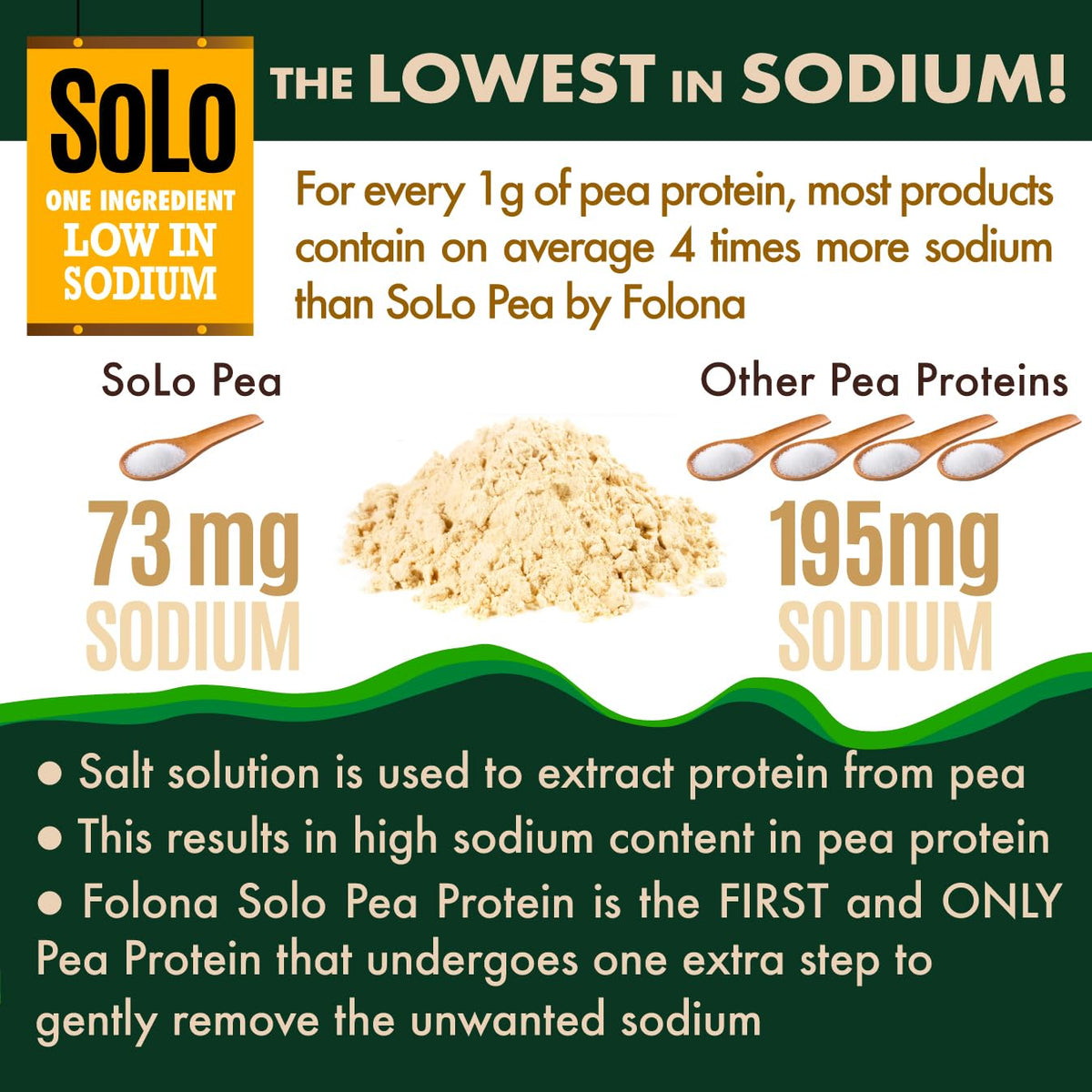 Organic Pea Protein Isolate Unflavored Vegan Protein Powder 2.7 lbs U906892