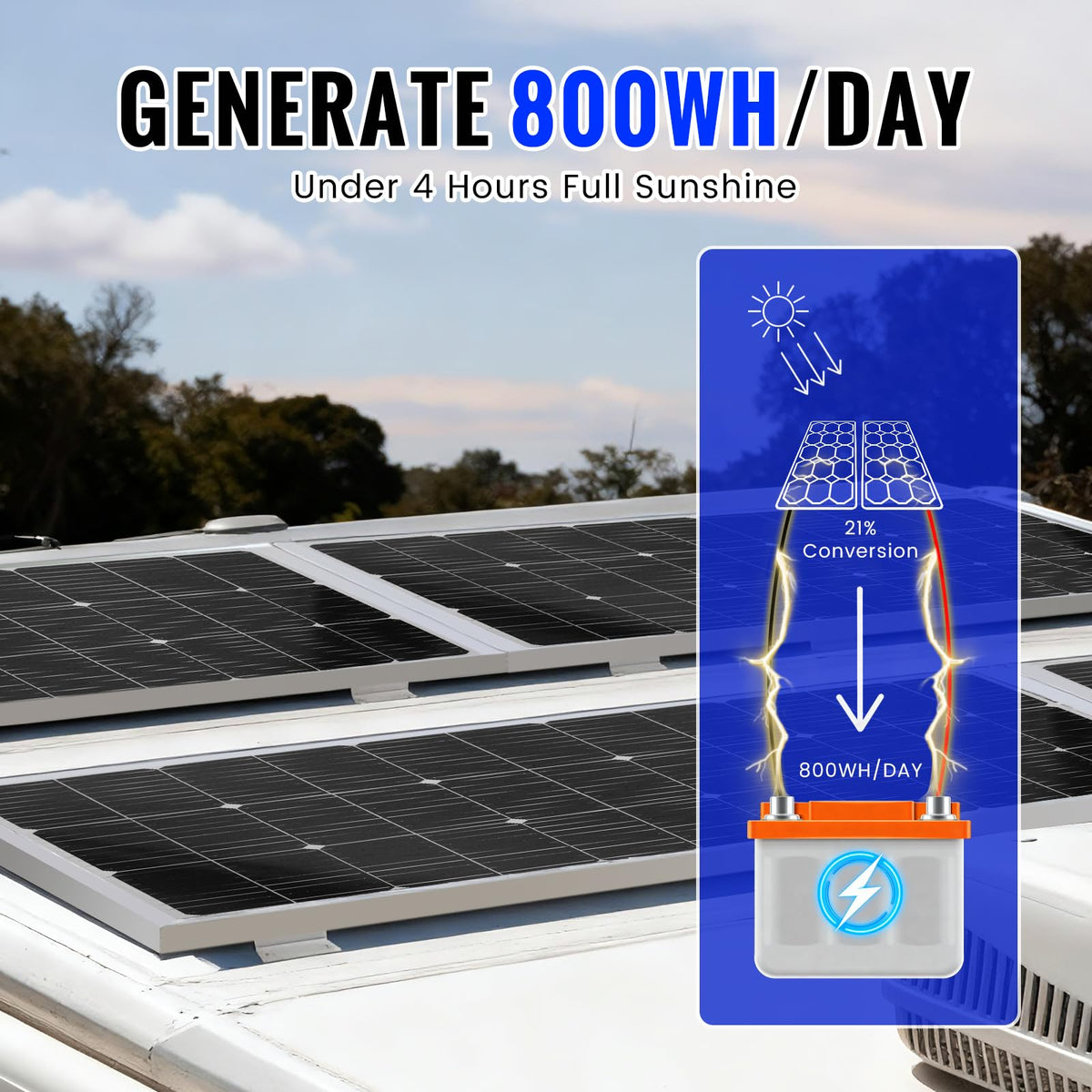 100W Monocrystalline Solar Panel Kit with 20A PWM Controller K60732