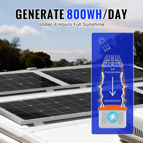 100W Monocrystalline Solar Panel Kit with 20A PWM Controller K60732